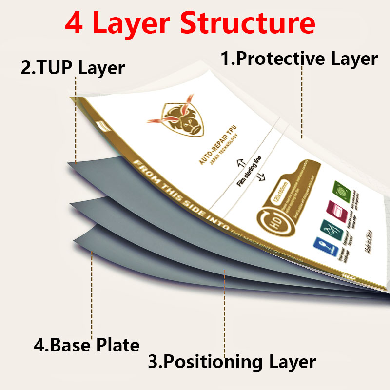 50PCS HD MATTE Privacy Frosted - Flexible Tpu Film のレビューと価格