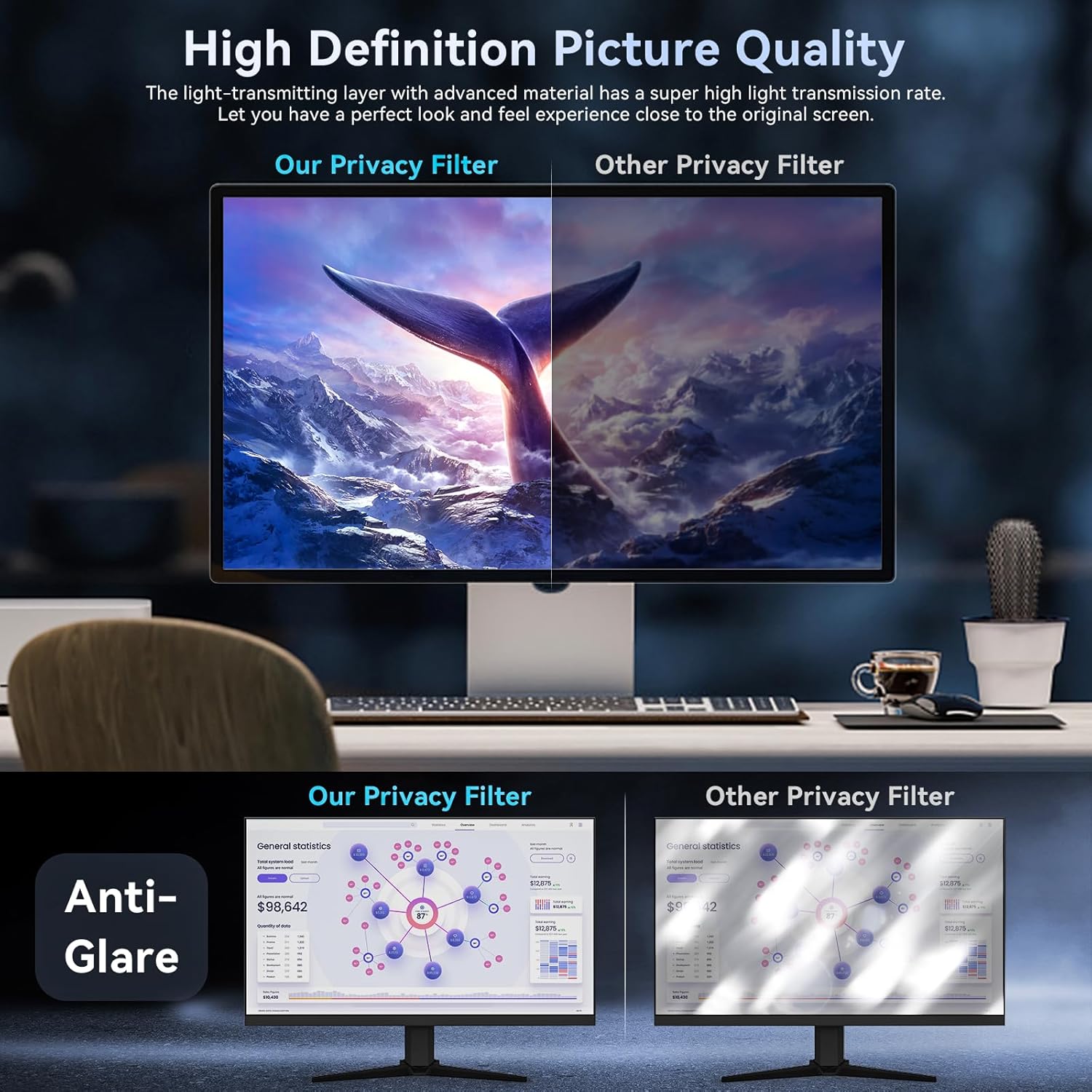 [2 Pack]32 Inch Computer Priva - Privacy Filter 2Pack のレビューと価格