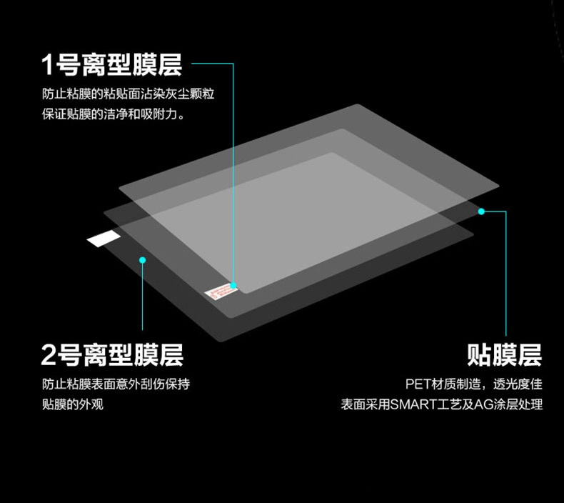1PCS Anti-Scratch Anti-glare M - Matte Anti Glare Screen のレビューと価格